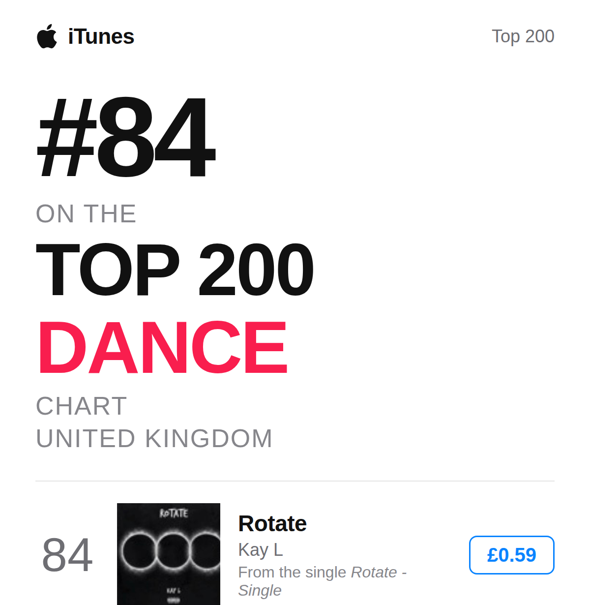 #84 on the iTunes Top 100 Dance chart, United Kingdom — Rotate by Kay L